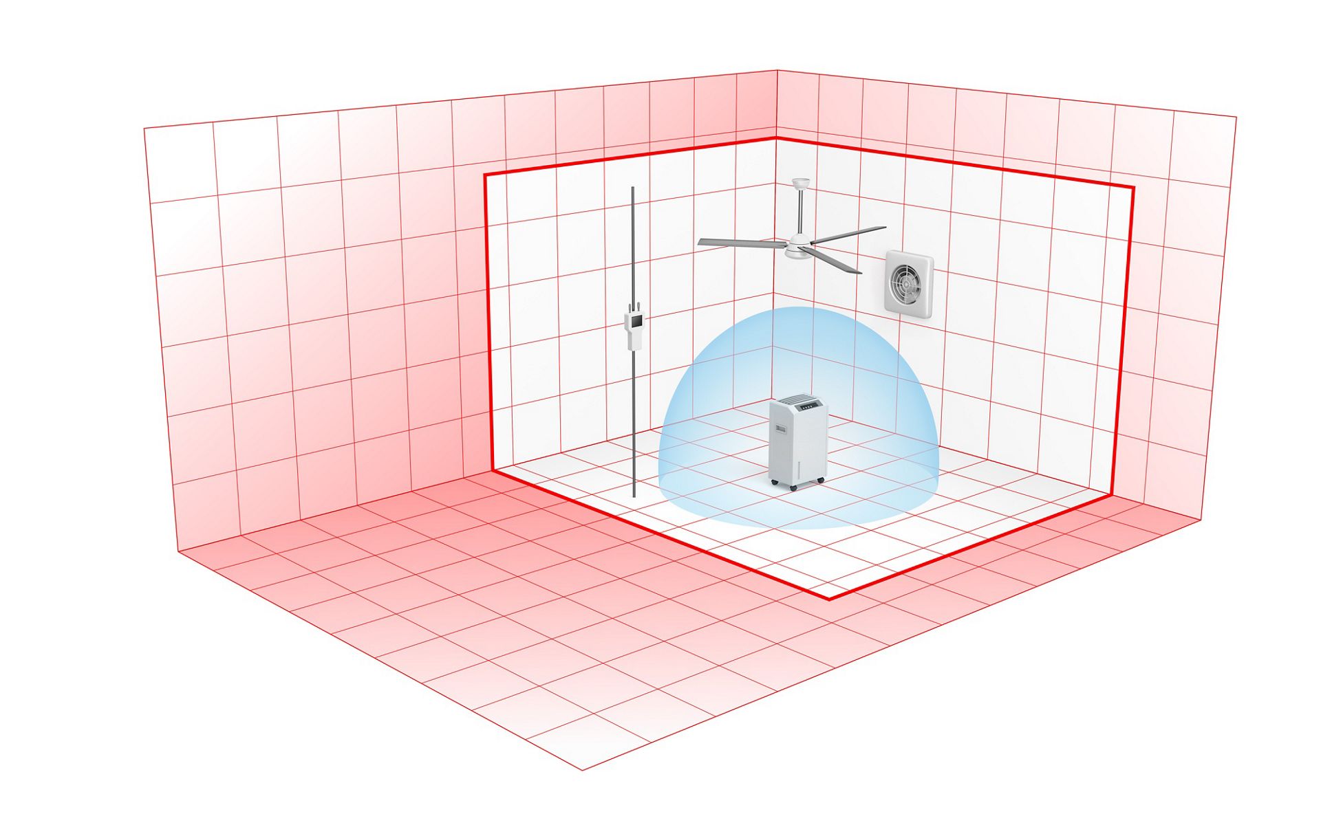 Air Purifier Test Standards CADR and POLAR